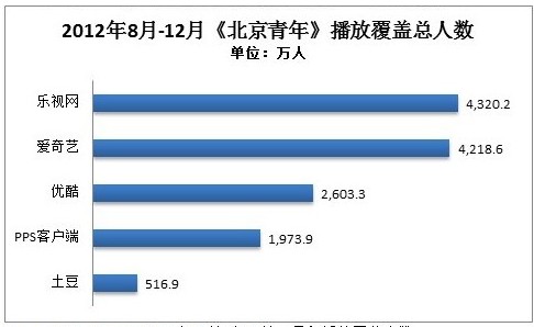 中国人口数量变化图_中国青年人口数量